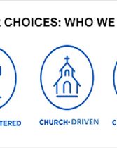MINISTRY FOUNDATION  (Part of Start - up Training 1)