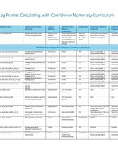 Calculating with Confidence - Logframe