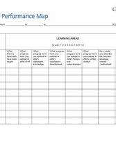 BALM - Learner Performance Map