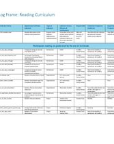 Reading Curriculum_Logframe