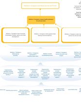 Promote Healthy Behaviors - Logic Model