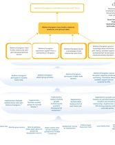 Support for Mothers - Logic Model