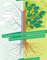 Trauma-Informed_poster
