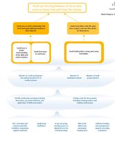Reach4Life_Logic Model