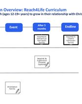 Reach4Life_ME Overview Infographic