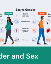 TLW - 14yrs and above - Gender and Sex
