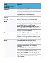TLW - Standardized Indicators