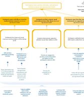 TLW - Logic Model